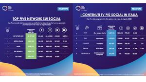 Social tv ‘agosto 2022’: i dati mensili di Talkwolker incoronano ‘Che tempo che fa’, ‘Superquark’, ‘Verissimo’, ‘Skam Italia’ e ‘Calciomercato–L’originale’