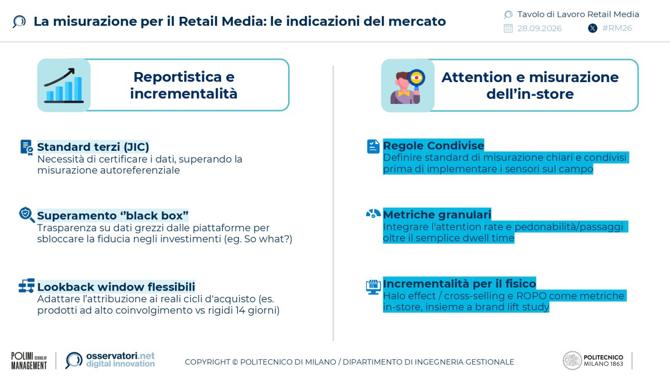 Tavola 3 La misurazione per il Retail Media Tavola 3 La misurazione per il Retail Media