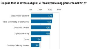 Reuters: gli editori studiano nuove strategie per affrontare un  futuro sfidante