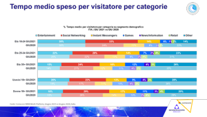 Comscore: nel primo semestre aumentano i livelli di utilizzo di Internet in tutte le categorie. Health, Government e Sport in pole position. Si conferma la digitalizzazione nata con la pandemia