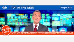 Il TG5 delle 20.00 è leader sui target commerciali. Sfiora i 2,7 milioni di individui con una share del 19% l'ascolto complessivo settimanale
