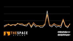 Young Digitals crea un algoritmo predittivo di Digital Intelligence per The Space Cinema tramite i social analytics