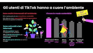 TikTok e OMG presentano #EcoTok, la sostenibilità allo specchio: una ricerca sulla percezione dell'impegno green nella community del social network