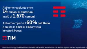 I grandi numeri di TIM protagonisti della nuova campagna stampa firmata Havas Milan
