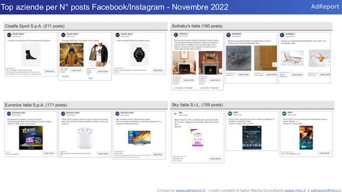 top aziende per n post FB IG top aziende per n post FB IG