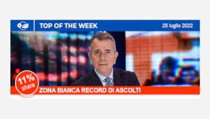 Rete 4 sempre più la rete dell'informazione. Zona Bianca fa il record d'ascolti con quasi 1,2 milioni di individui e l'11% di share