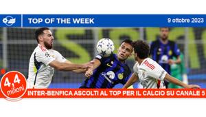 La Champions League su Canale 5 : 4,4 milioni di spettatori e share del 21% per  Inter-Benfica