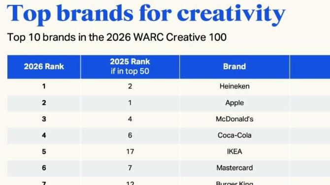 Top10Brands
