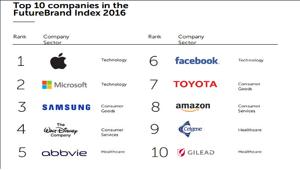 APPLE prima nel FutureBrand Index 2016. Seconda Microsoft, terza Samsung