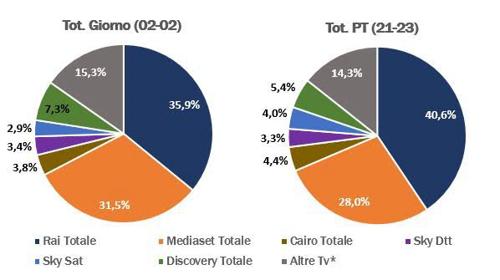 Torte 14 giugno Torte 14 giugno