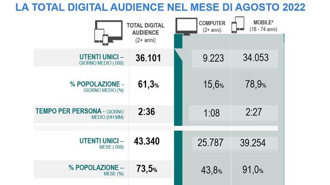 TotalDigitalAudience Agosto2022