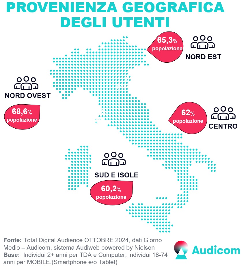 TotalDigitalAudience area geo Ottobre2024