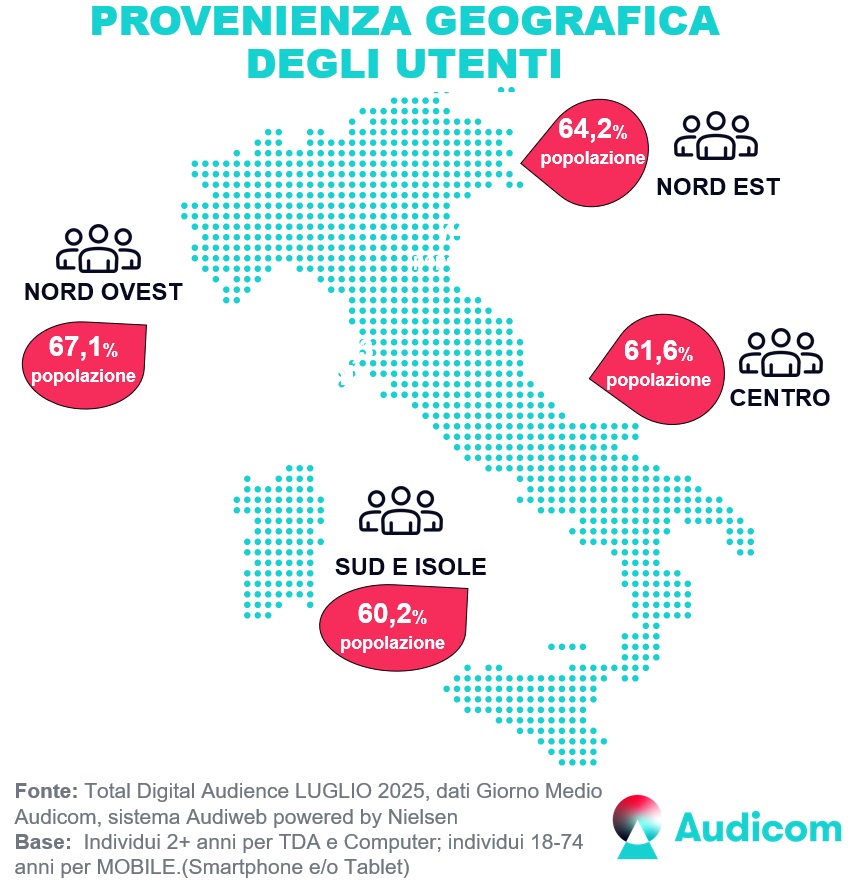 TotalDigitalAudience areaGEO Luglio2025