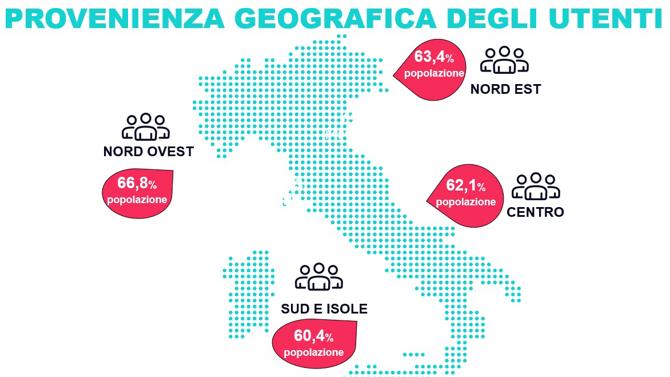 TotalDigitalAudience Geo agosto2025