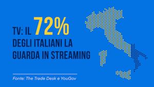 Studio The Trade Desk e YouGov: il 72% degli italiani guarda la TV in streaming. Il dato sale all’85% nella fascia d’età 18-34 anni