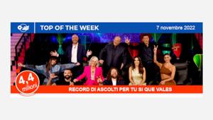 Record di ascolti assoluto per questa edizione di 'Tu si que vales 'su Canale 5 con 4,4 milioni di individui (5 milioni nel peak time) e una share del 29%