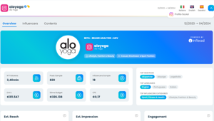 Inflead presenta "Brand Analysis", il tool per studiare le strategie di influencer marketing dei competitor