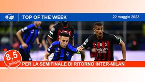 8,5 milioni di ascoltatori su Canale 5 per la semifinale di Champions League tra Inter-Milan