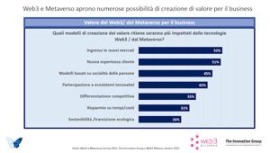 Internet, Web 3.0: interessato il 75% delle aziende, il 64% lo sta studiando, ma solo il 4% lo utilizza. Per il 78% occorre dotarsi di persone e competenze specifiche
