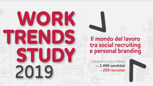 Work Trends Study. L'impatto del digitale sul mondo HR: il 44% dei recruiter ha scartato un candidato dopo l'analisi dei profili social
