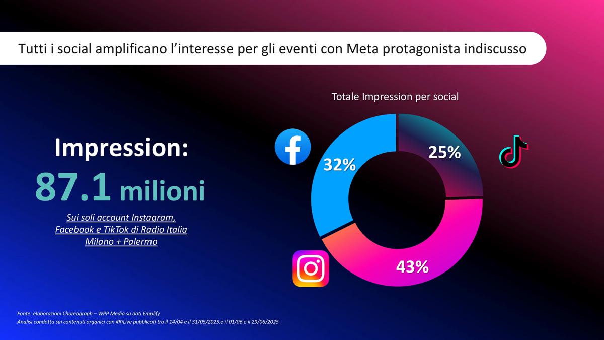 WppMedia Concerto RadioItalia 2025 Mi+Pa Imps Social WppMedia Concerto RadioItalia 2025 Mi+Pa Imps Social