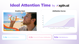 xpln.ai lancia l'Ideal Attention Time, offrendo agli inserzionisti un nuovo modo per allineare creatività e media